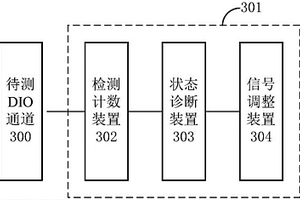  DIO 通道状态检测方法及嵌入式测试系统