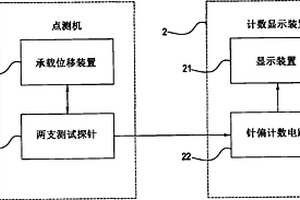 LED晶粒点测机的针偏检测系统及方法