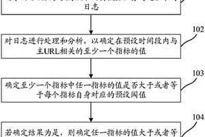 网络爬虫的任务有效性检测方法、装置和设备及存储介质