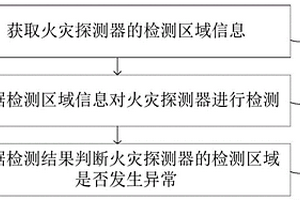火灾探测器的检测方法及装置
