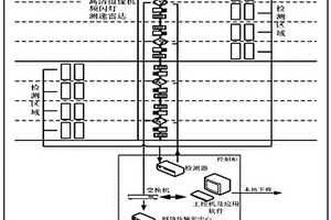 基于视频与线圈复合检测技术的公路车辆监测记录系统