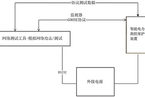 智能电力测控保护装置检测方法及系统