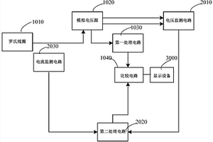 基于信号调节的变压器套管监测装置检测平台
