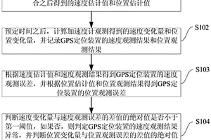 无人机的GPS速度及位置观测异常值检测方法