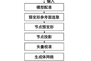基于光学检测的整体叶盘有限元建模与失谐辨识方法