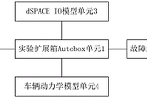 汽车ECU故障模拟检测系统