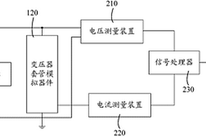 变压器套管监测系统数据有效性检测装置