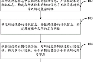 异常账号检测方法及装置