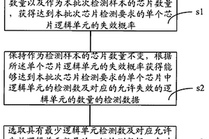 芯片检测方法