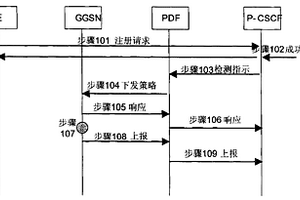 实现信令承载可用性检测的方法