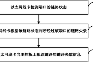 链路检测方法及网络接入设备
