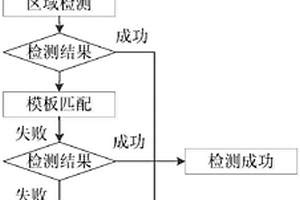 柔性线路板校正台的参照目标检测方法