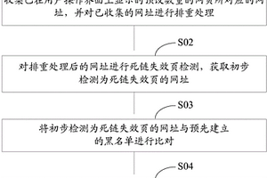 页面检测方法及装置