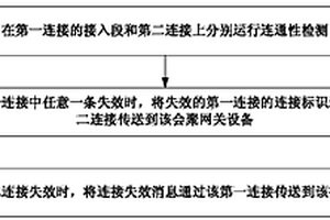 实现连通性检测的方法、会聚设备和系统