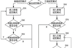 双向车载充电机单三相逆变器绝缘检测方法和电路