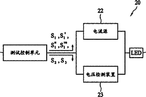 发光二极管封装接口的检测装置及方法