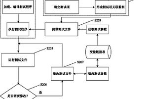 电性失效分析的测试方法及装置