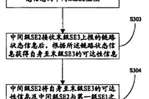 链路状态检测方法和系统