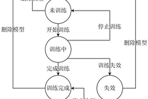 基于生命周期一体化管理的数据驱动实时检测任务调度方法及系统