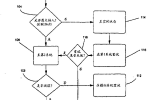 数字蜂窝网系统中检测正反向链路不均衡的方法和装置