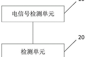 抱闸检测系统及方法
