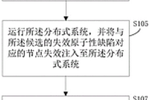 缺陷检测/处理方法和装置