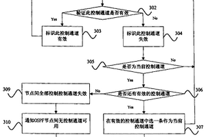 网络控制通道可达性检测维护的方法