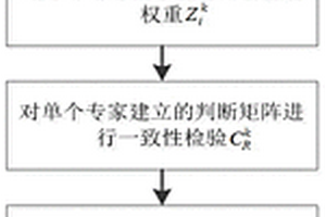 基于层次分析及群体决策算法的器件失效率评估方法