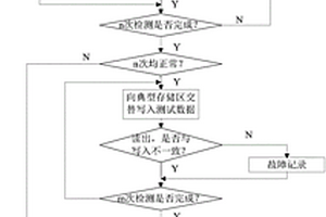 随机存储器的自检测方法