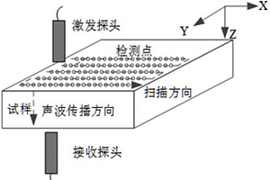 热障涂层水浸超声无损检测方法