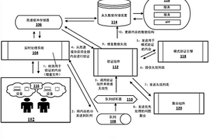 数据失效的聚合分析和补救