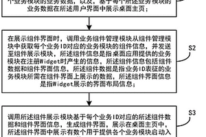 组件展示方法及显示设备