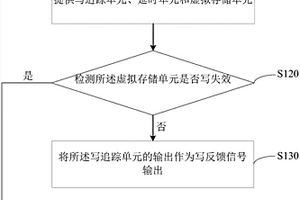 写追踪跟随性检测方法和电路以及包括该电路的存储器