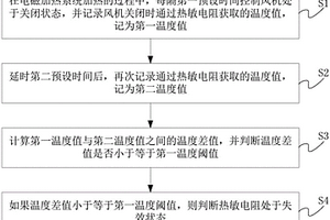 电磁加热系统及其热敏电阻的检测方法、装置