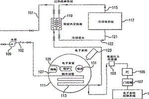 过热检测系统