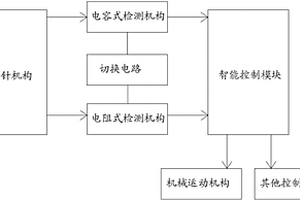 用于医疗检验仪器的液位探测装置