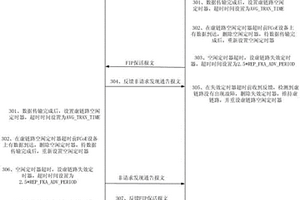 FCoE虚链路故障检测方法