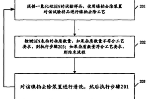 检测镍铂去除装置的方法