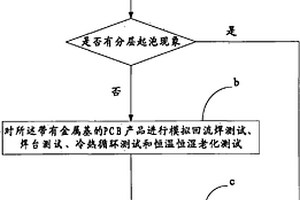 带有金属基的PCB产品的可靠性检测方法