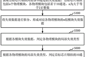 失效分析方法、计算机设备和存储介质