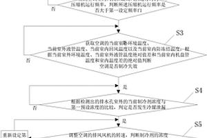 空调冷媒泄漏检测方法及空调器
