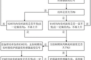 炉面温度传感器检测方法及装置