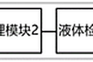 服务器内部液体检测系统，方法及服务器