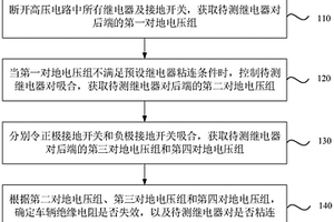 车辆高压电路检测方法、装置、车辆及存储介质