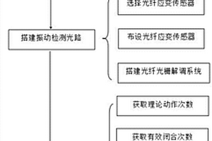 基于光电联合检测技术的电磁继电器寿命评估方法