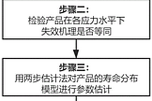 定数截尾加速寿命试验机理等同性检验与寿命预测方法