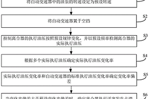 离合器执行活塞卡滞检测方法及装置