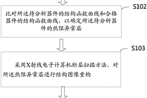 器件热传导无损失效分析方法及装置