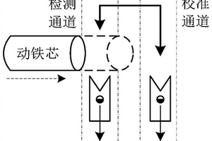 电磁铁动作次数寿命检测装置