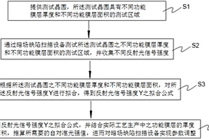 暗场缺陷检测设备自对准工艺窗口的校正方法